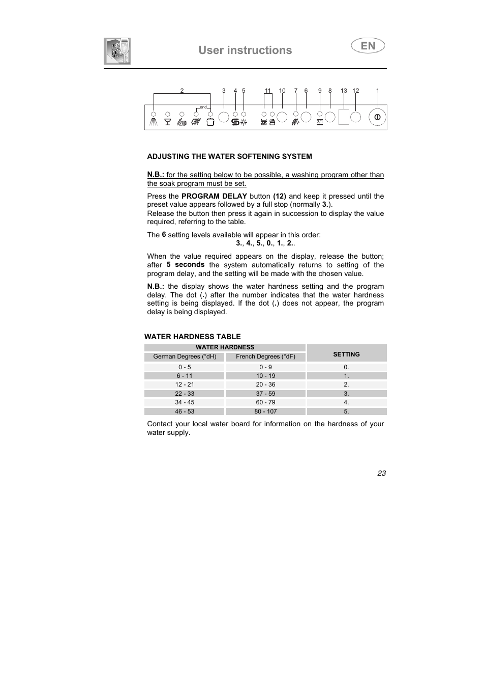 User instructions | Smeg STX1-5 User Manual | Page 10 / 39