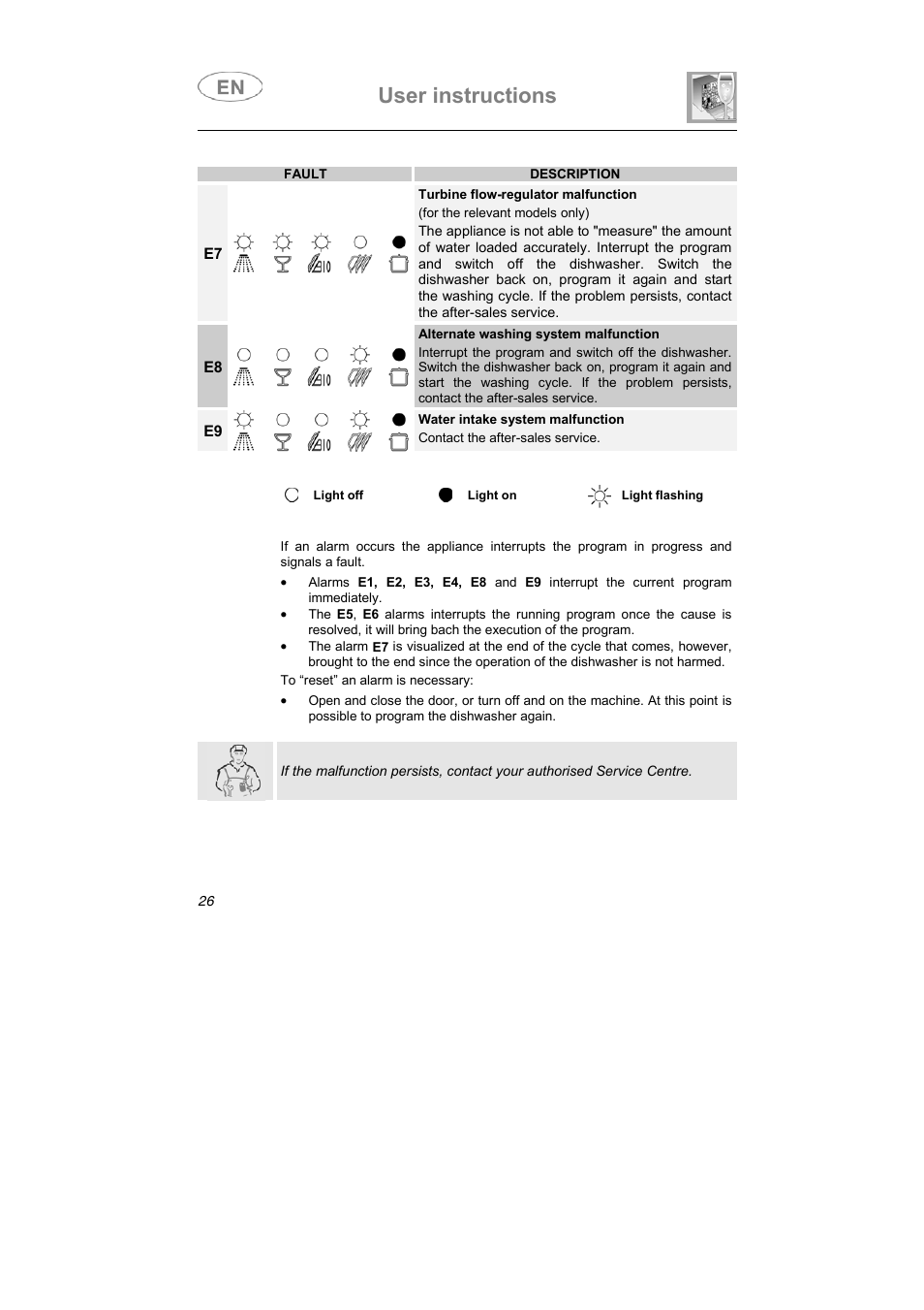 User instructions | Smeg STX1-5 User Manual | Page 13 / 39