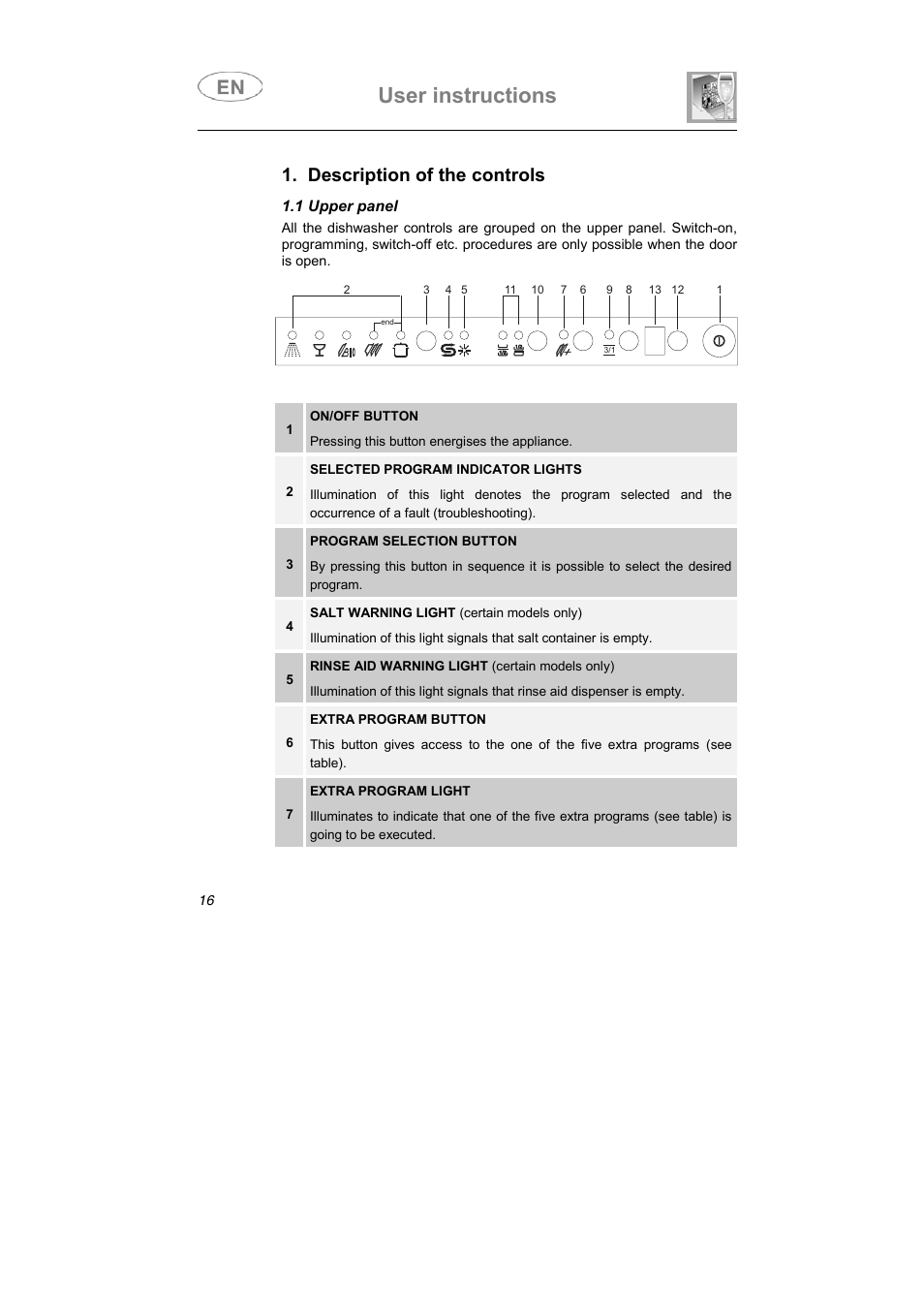 User instructions, Description of the controls | Smeg STX1-5 User Manual | Page 3 / 39