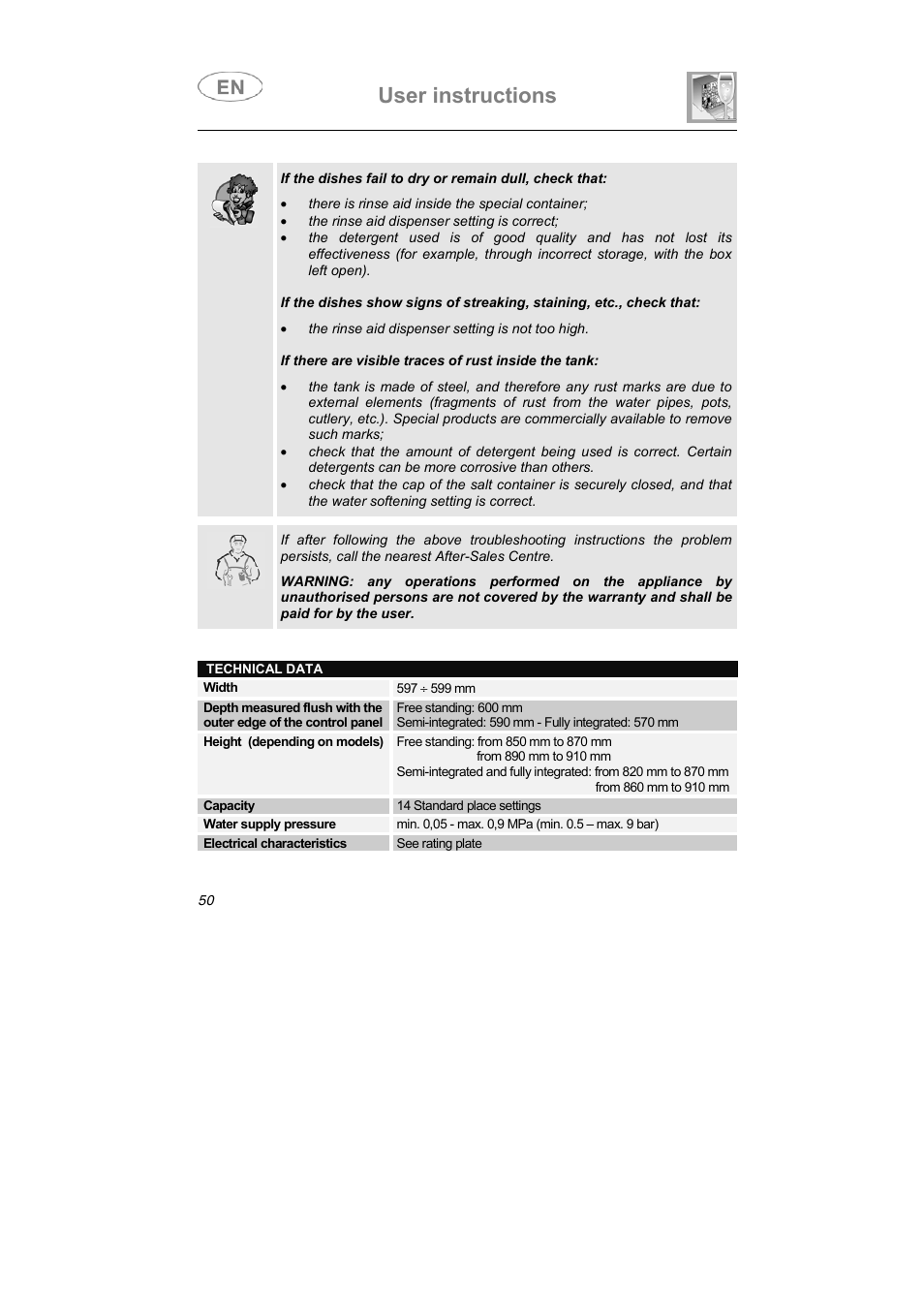 User instructions | Smeg STX1-5 User Manual | Page 38 / 39