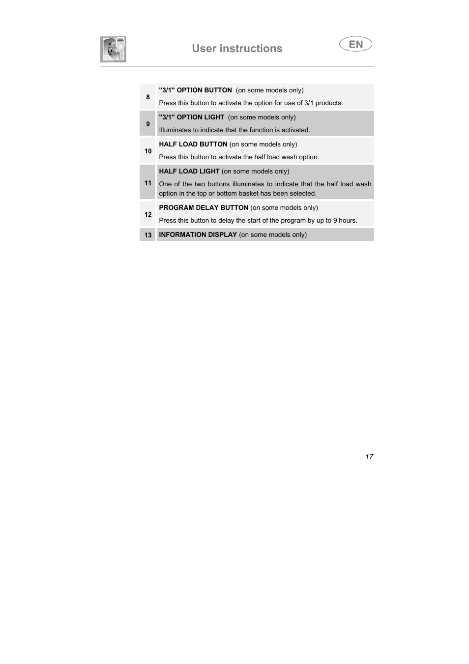 User instructions | Smeg STX1-5 User Manual | Page 4 / 39
