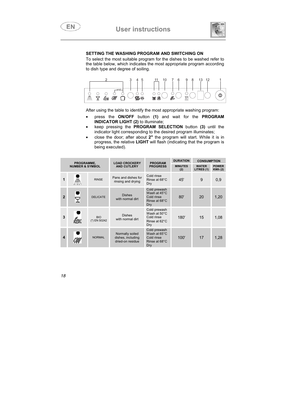 User instructions | Smeg STX1-5 User Manual | Page 5 / 39