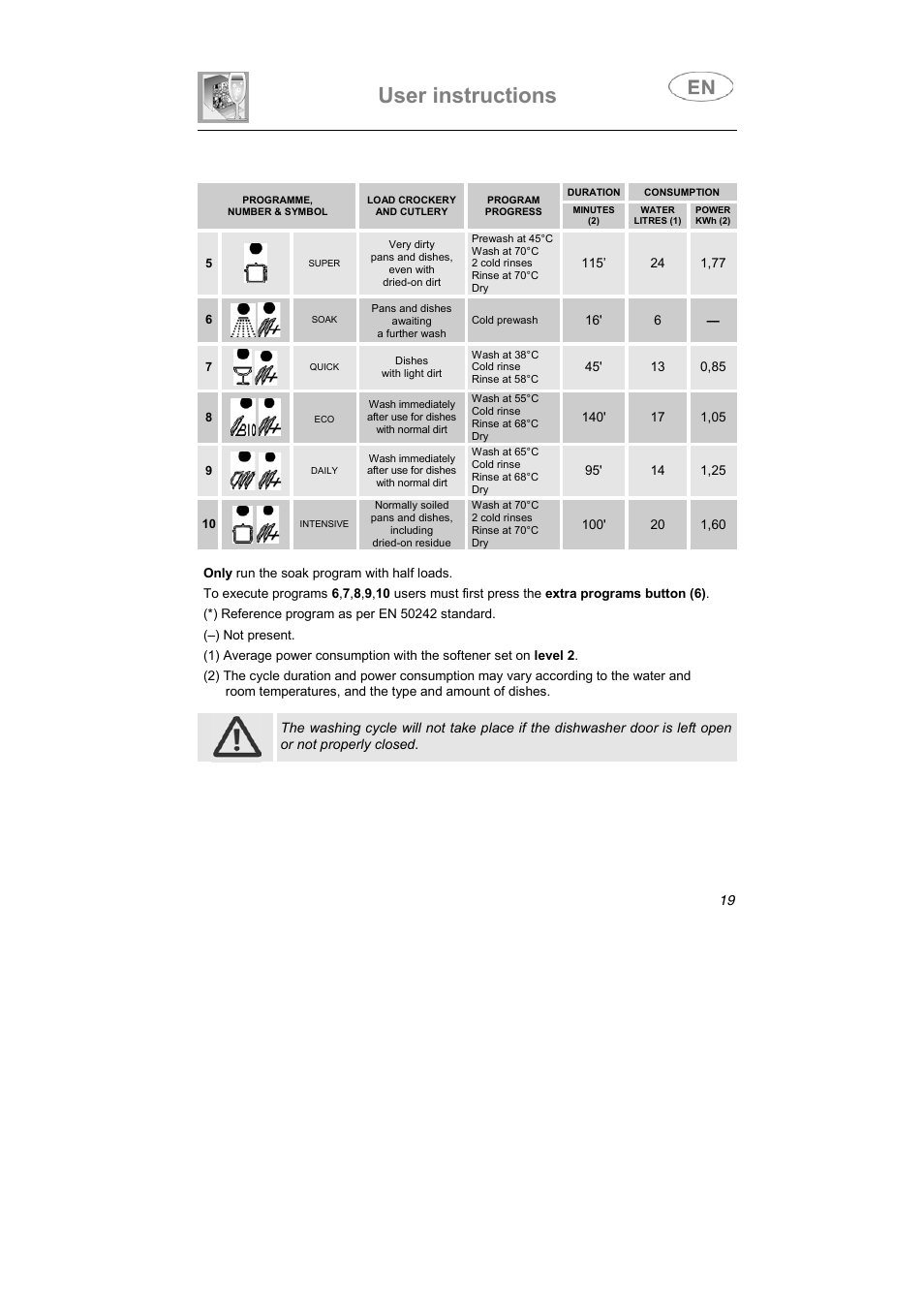 User instructions | Smeg STX1-5 User Manual | Page 6 / 39