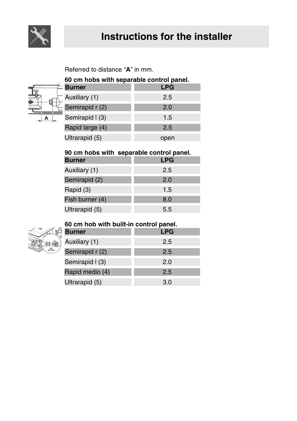 Instructions for the installer, 4 regulation of primary air, Referred to distance “ a ” in mm | Auxiliary (1) 2.5, Semirapid r (2) 2.0, Semirapid l (3) 1.5, Rapid large (4) 2.5, Semirapid (2) 2.0, Rapid (3) 1.5, Fish burner (4) 8.0 | Smeg SER63LPG User Manual | Page 11 / 20
