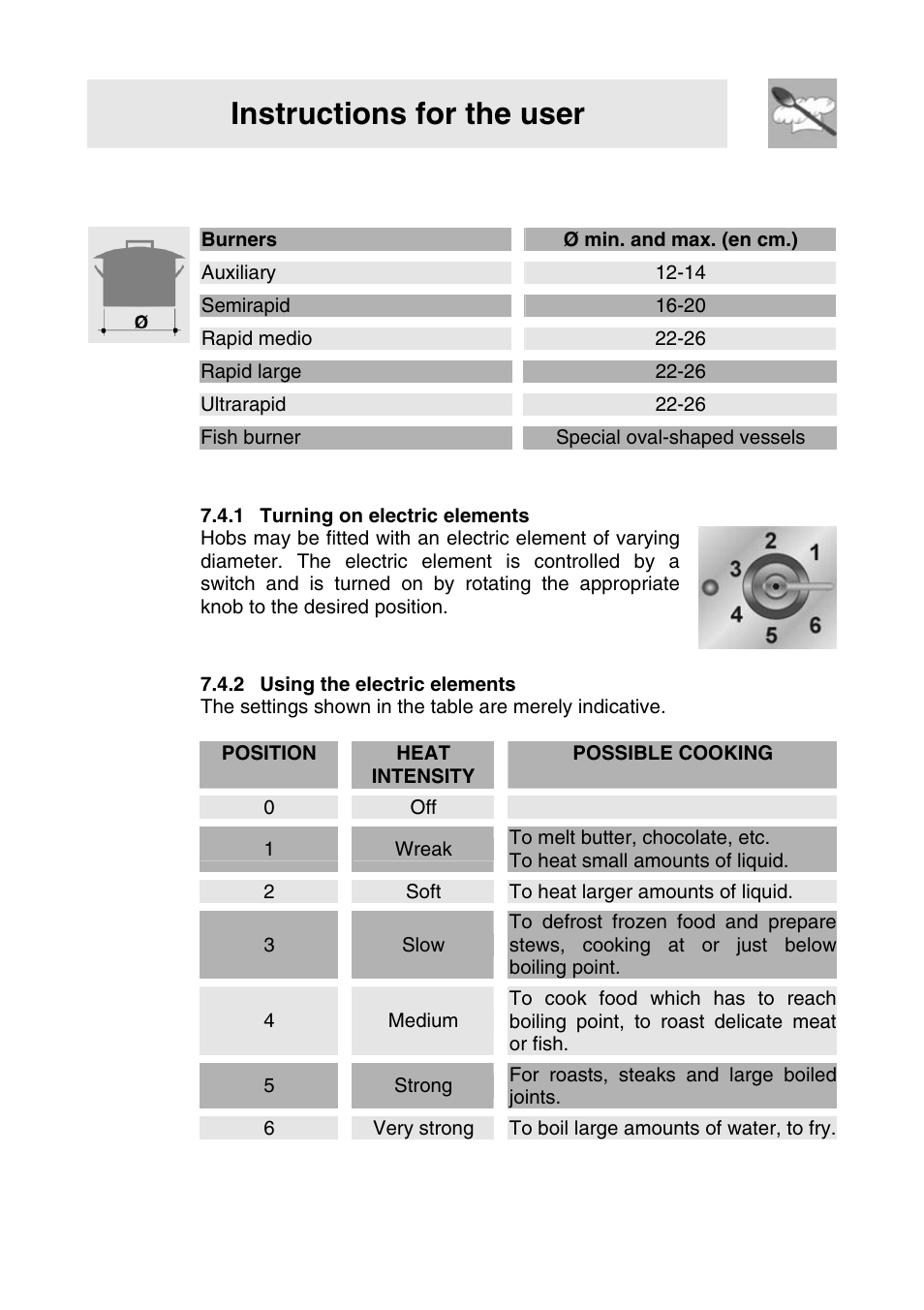 Instructions for the user, 3 diameter of the pans, Burners ø min. and max. (en cm.) | Auxiliary 12-14, Semirapid 16-20, Rapid medio 22-26, Rapid large 22-26, Ultrarapid 22-26, Fish burner special oval-shaped vessels, 4 electric elements | Smeg SER63LPG User Manual | Page 16 / 20