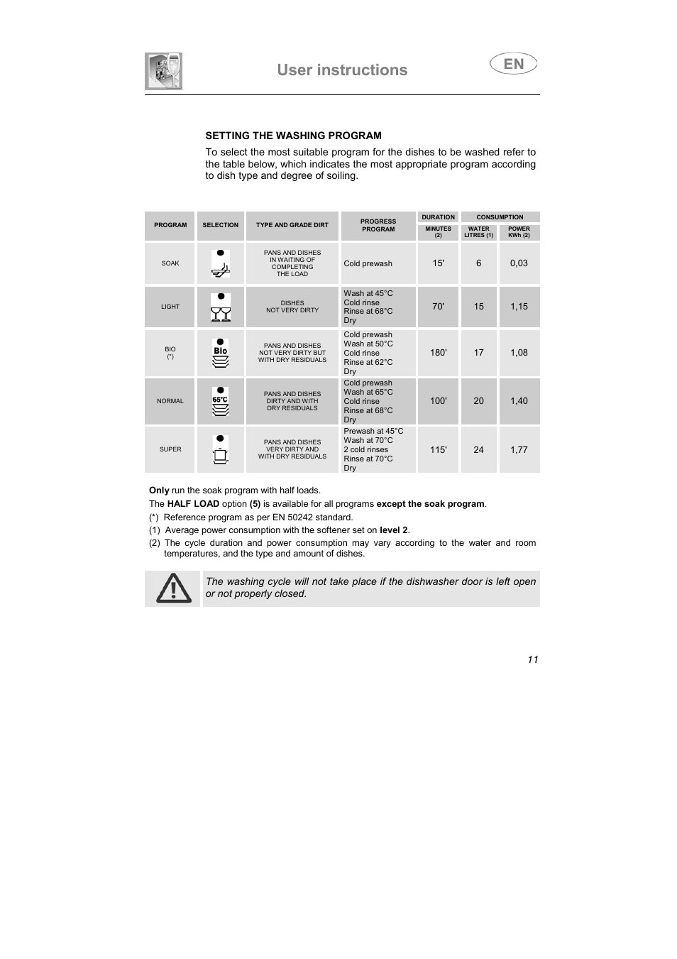 User instructions | Smeg DF614FAS User Manual | Page 10 / 34