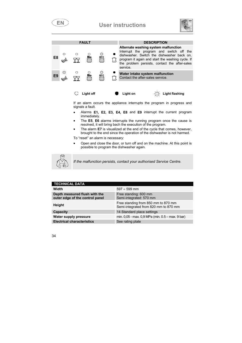 User instructions | Smeg DF614FAS User Manual | Page 33 / 34