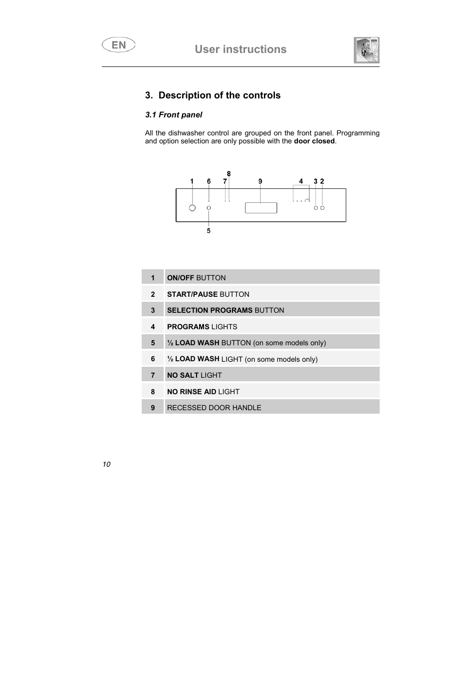 User instructions, Description of the controls | Smeg DF614FAS User Manual | Page 9 / 34