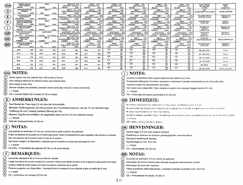 Smeg FA561X User Manual | Page 15 / 33