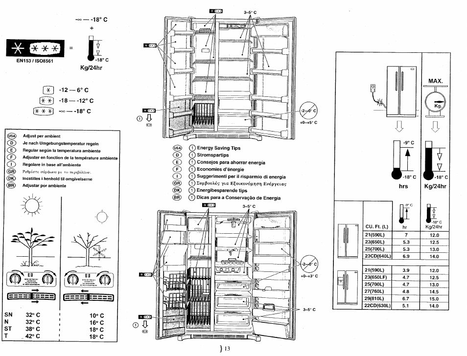 Smeg FA561X User Manual | Page 17 / 33