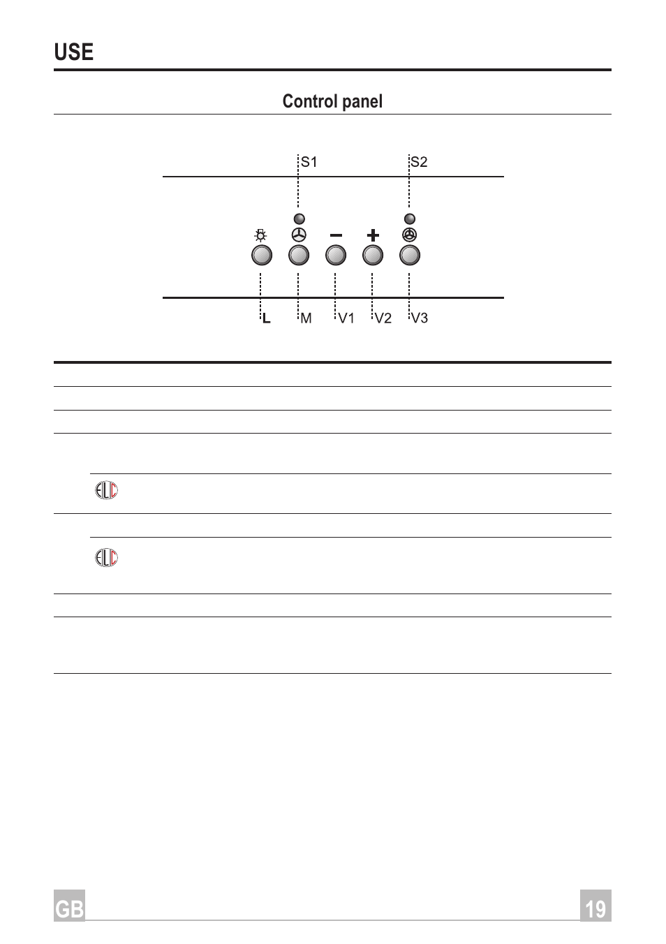 19 gb use, Control panel | Smeg Arco Isola Plus KSEIV96X User Manual | Page 9 / 12