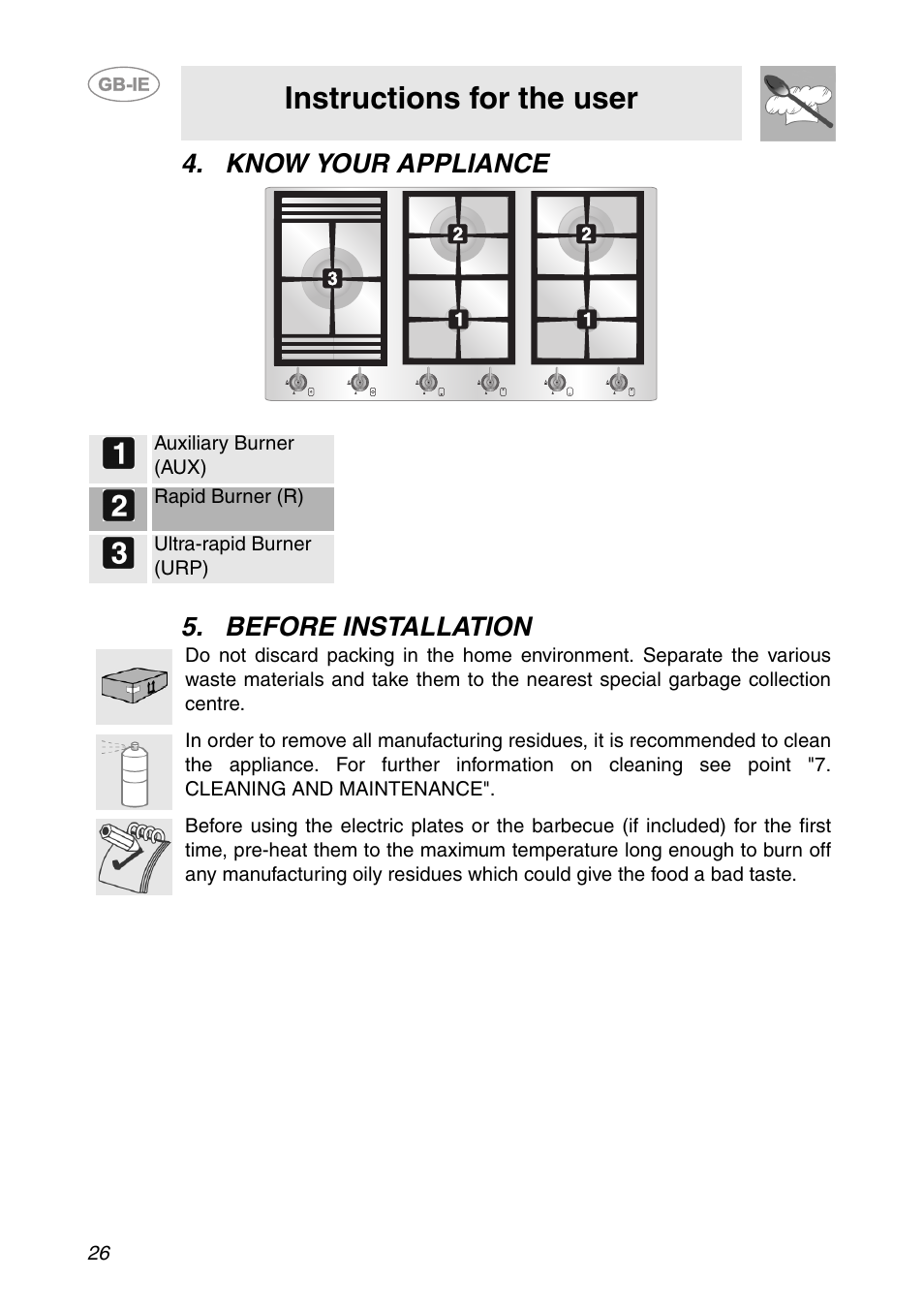 Know your appliance, Before installation, Instructions for the user | Know your appliance 5. before installation | Smeg PS906 User Manual | Page 5 / 19