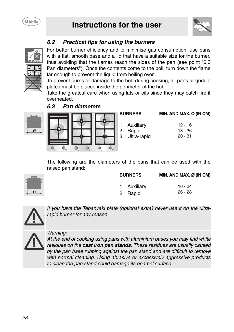 2 practical tips for using the burners, 3 pan diameters, 1 auxiliary | 2 rapid, 3 ultra-rapid, Instructions for the user | Smeg PS906 User Manual | Page 7 / 19