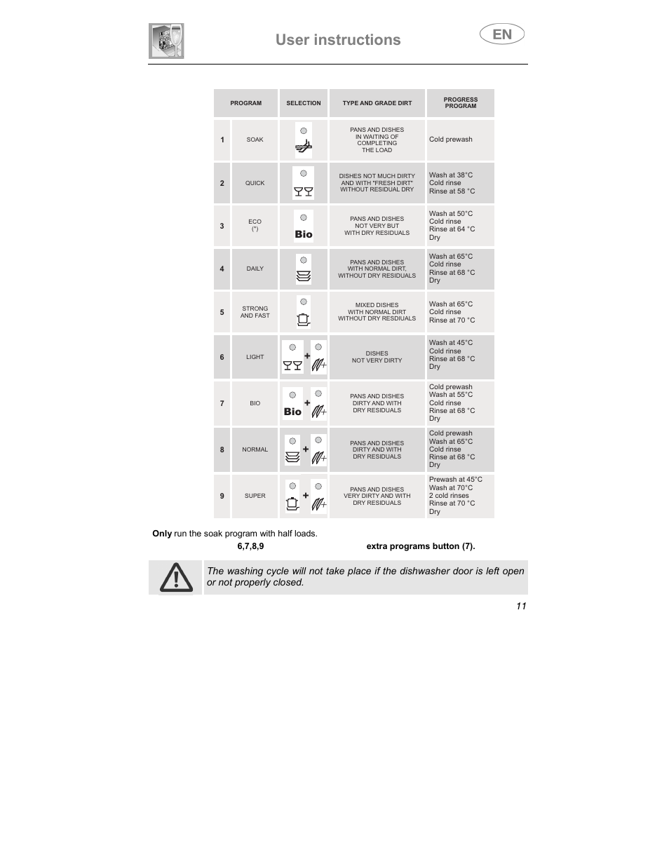 User instructions | Smeg PLTW640X7 User Manual | Page 10 / 33