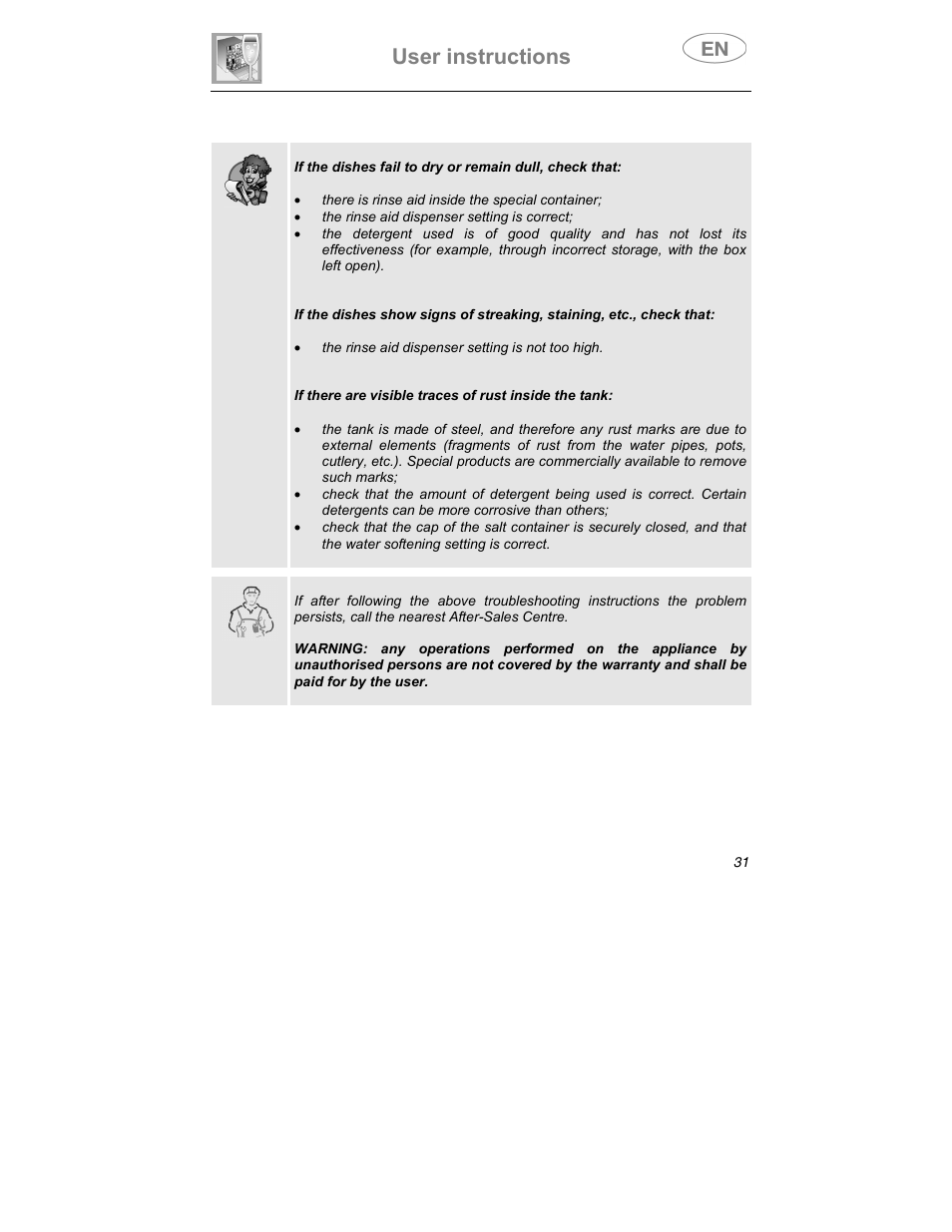 User instructions | Smeg PLTW640X7 User Manual | Page 30 / 33