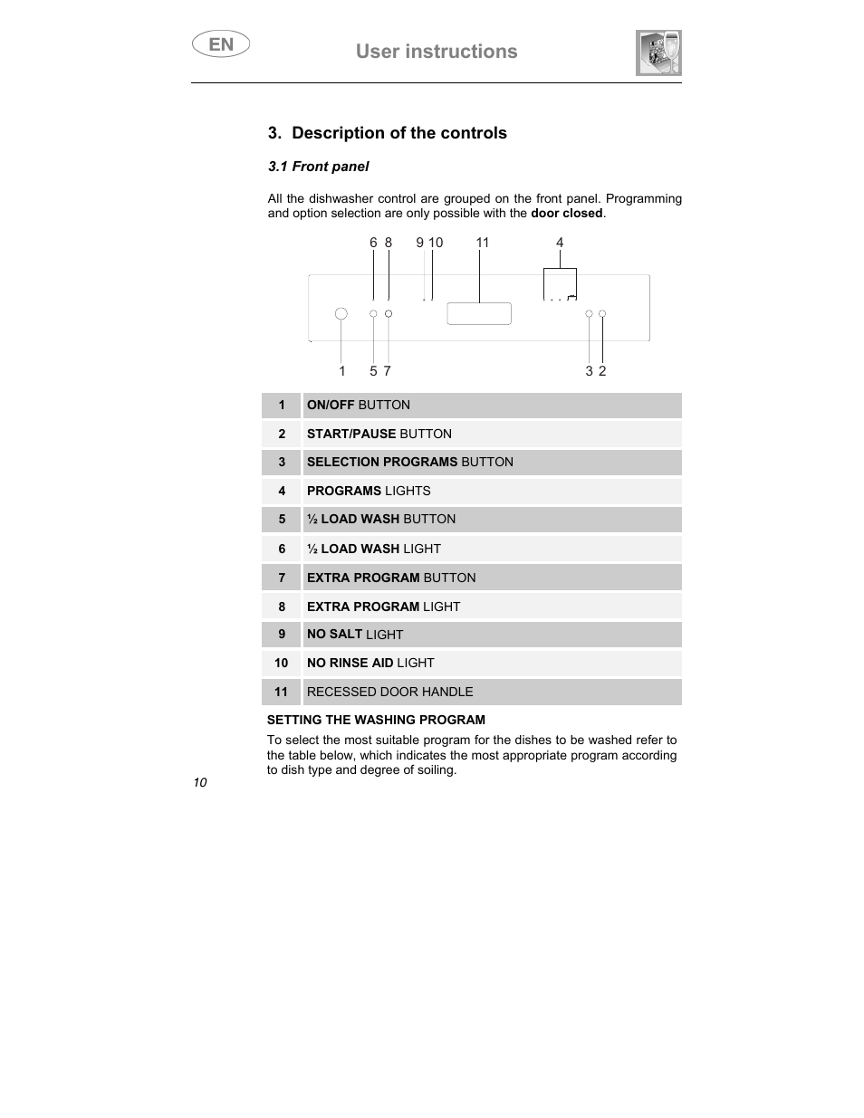 User instructions, Description of the controls | Smeg PLTW640X7 User Manual | Page 9 / 33
