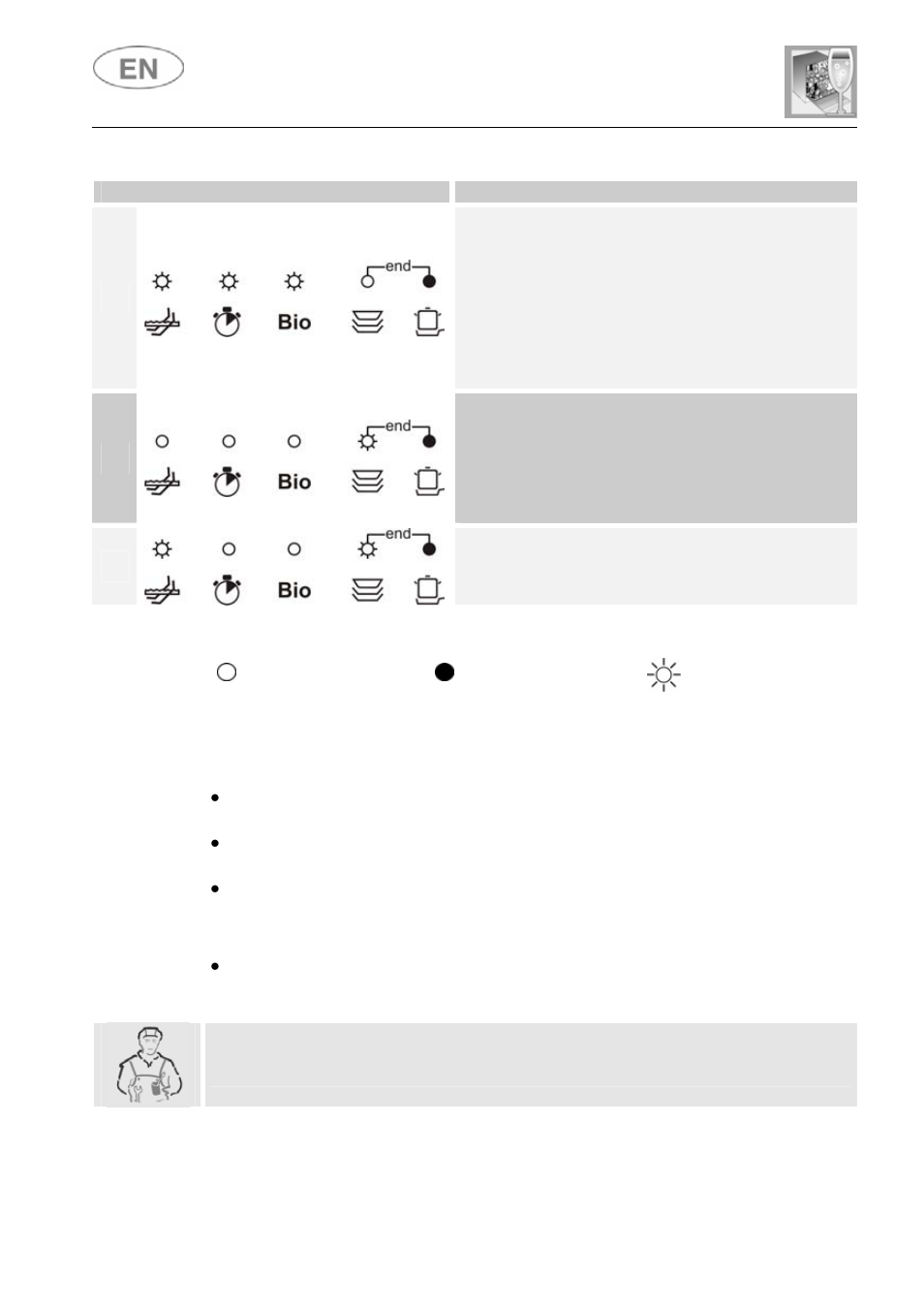 User instructions | Smeg DFC612S User Manual | Page 35 / 36