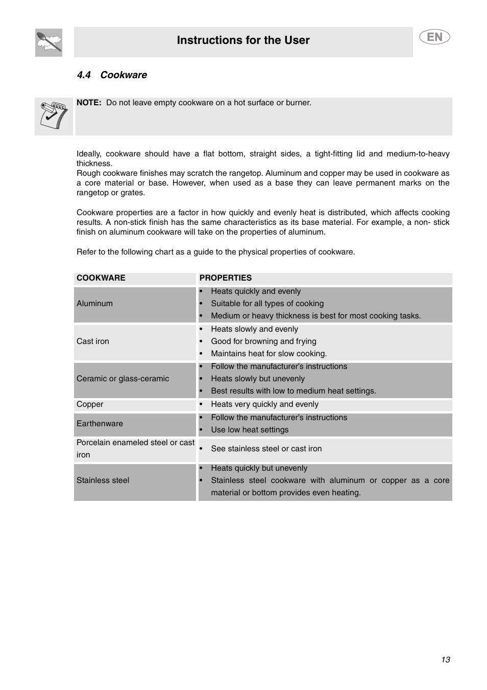 4 cookware, Instructions for the user | Smeg C6GGXU User Manual | Page 11 / 22
