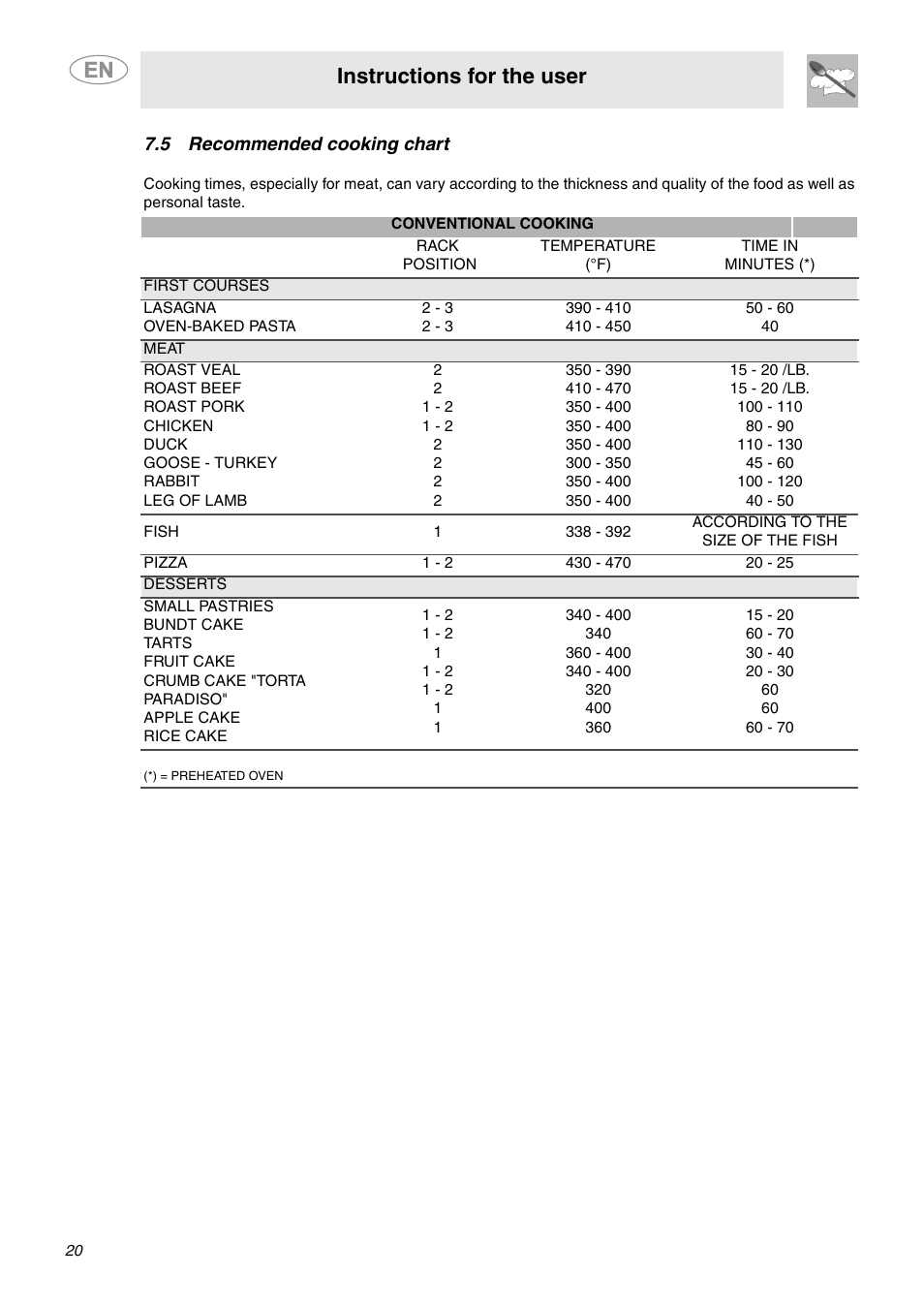 5 recommended cooking chart, Instructions for the user | Smeg C6GGXU User Manual | Page 18 / 22