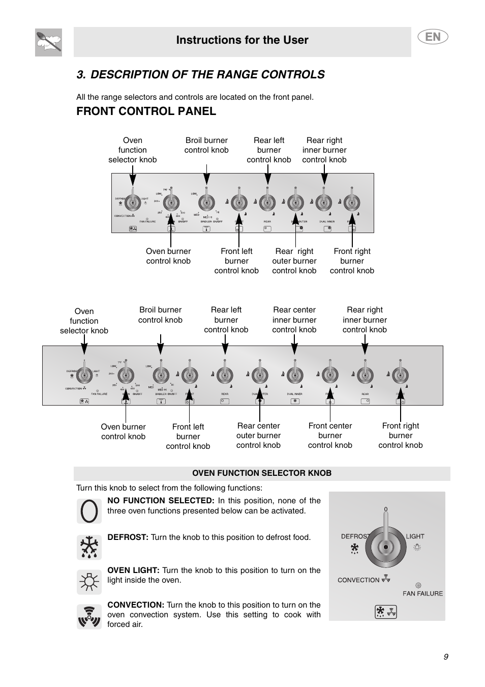 Description of the range controls, Instructions for the user, Front control panel | Smeg C6GGXU User Manual | Page 7 / 22