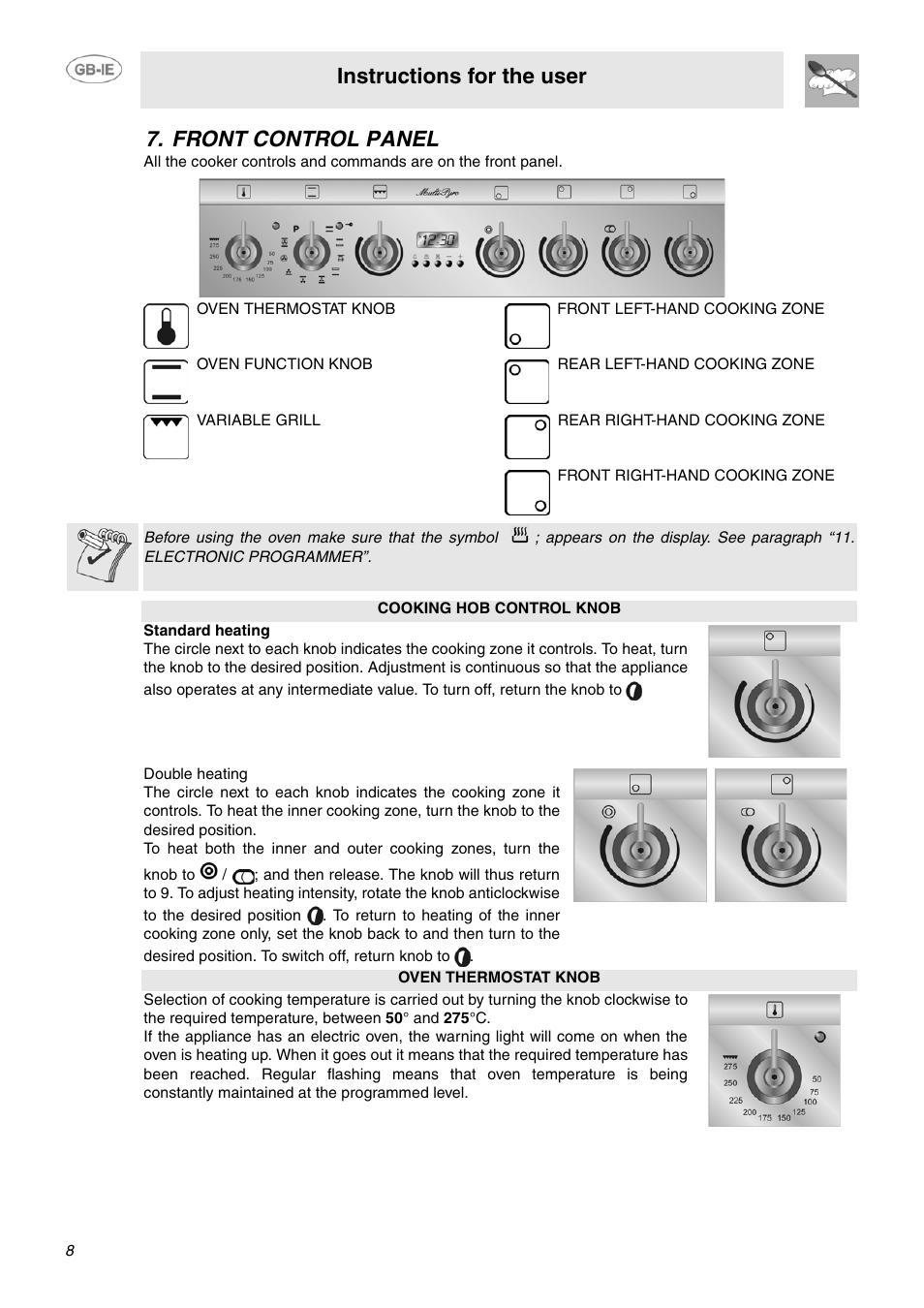 Front control panel, Instructions for the user | Smeg SUK61CPX5 User Manual | Page 6 / 20