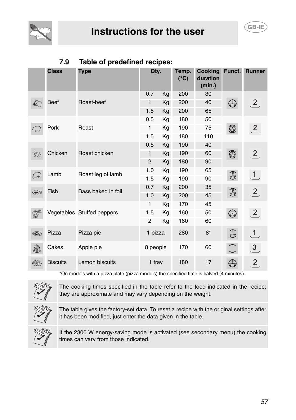 9 table of predefined recipes, Instructions for the user | Smeg SC112-2 User Manual | Page 16 / 39