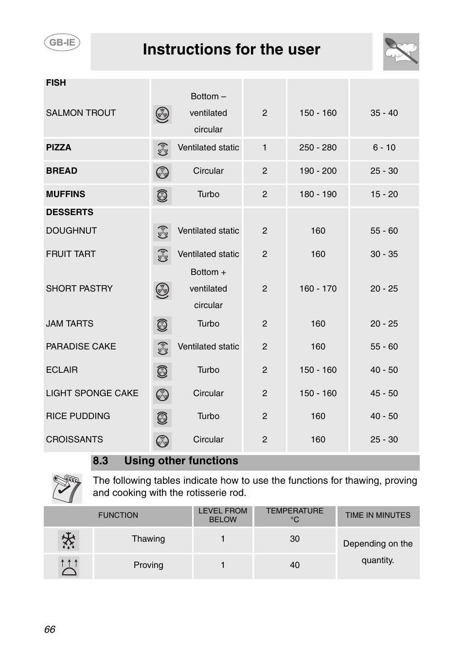 3 using other functions, Instructions for the user | Smeg SC112-2 User Manual | Page 25 / 39