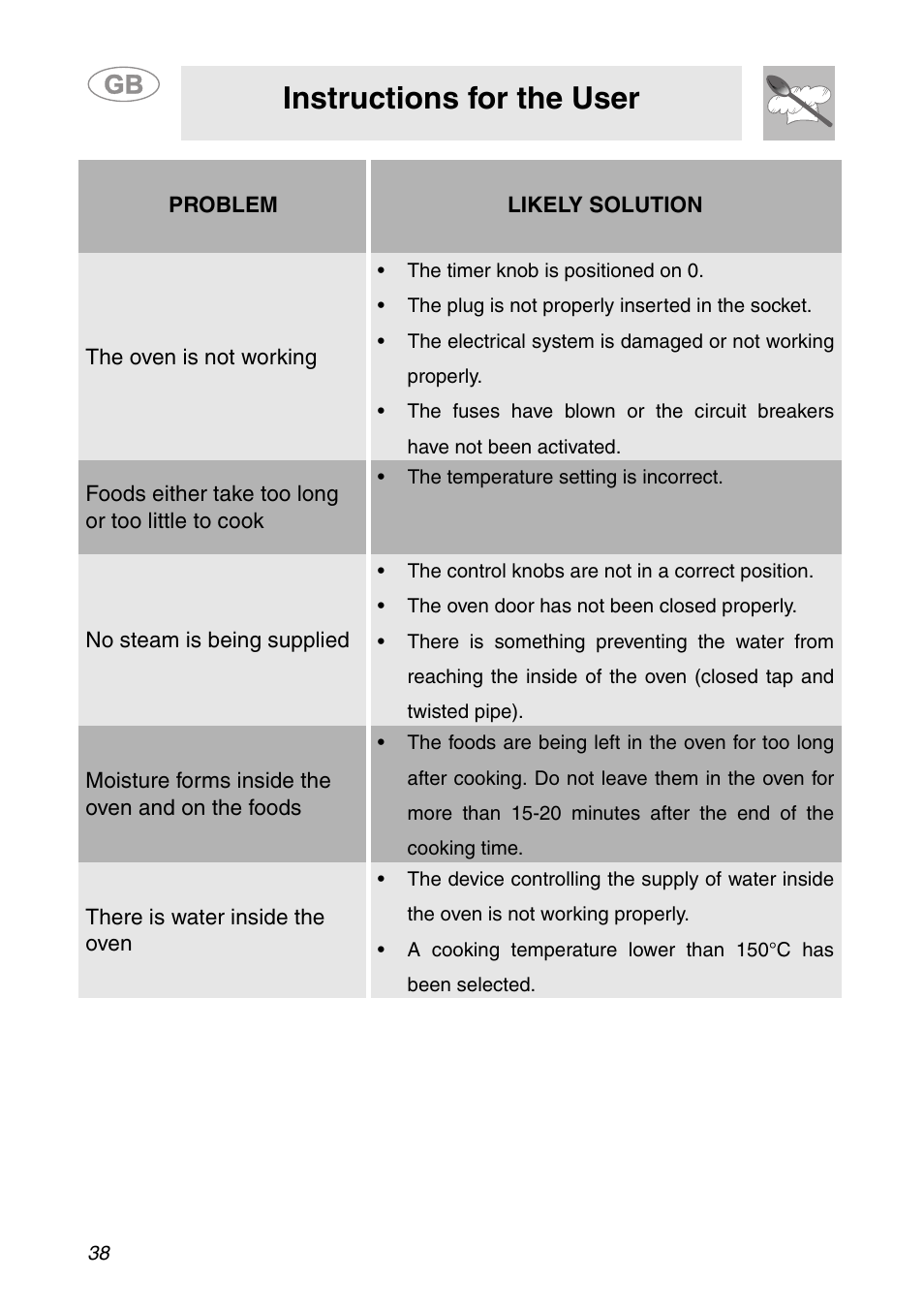 Instructions for the user | Smeg ALFA341XM User Manual | Page 18 / 18