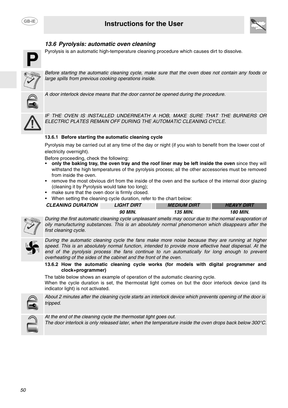 6 pyrolysis: automatic oven cleaning, 1 before starting the automatic cleaning cycle, Instructions for the user | Smeg FP132X User Manual | Page 21 / 27