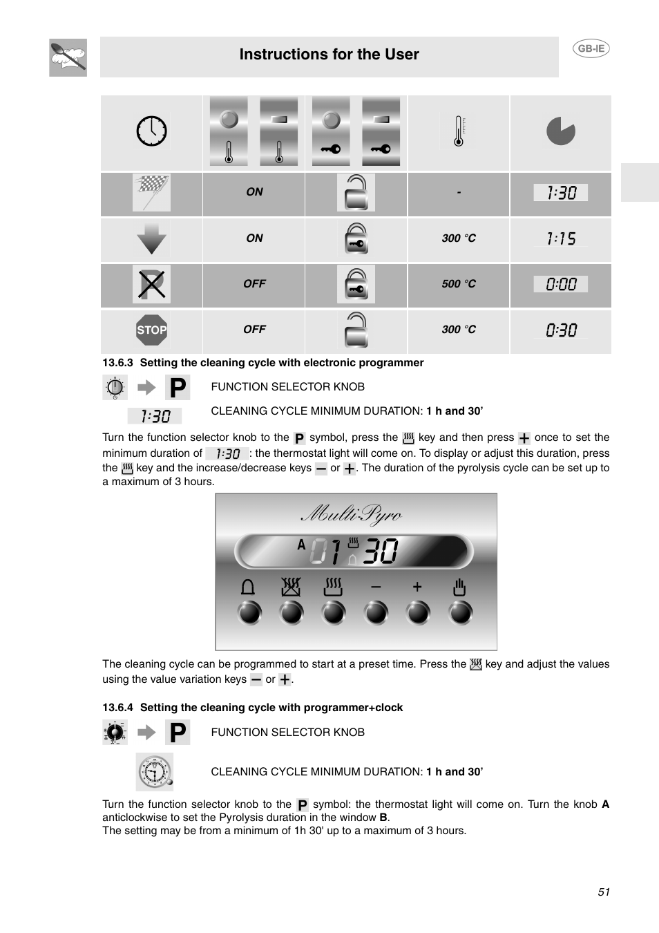 4 setting the cleaning cycle with programmer+clock, Instructions for the user | Smeg FP132X User Manual | Page 22 / 27