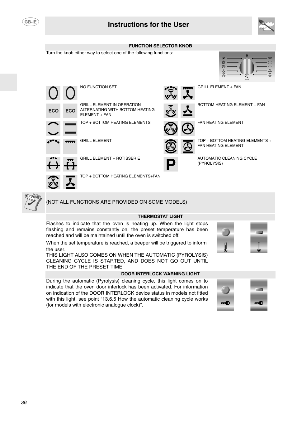 Instructions for the user | Smeg FP132X User Manual | Page 7 / 27