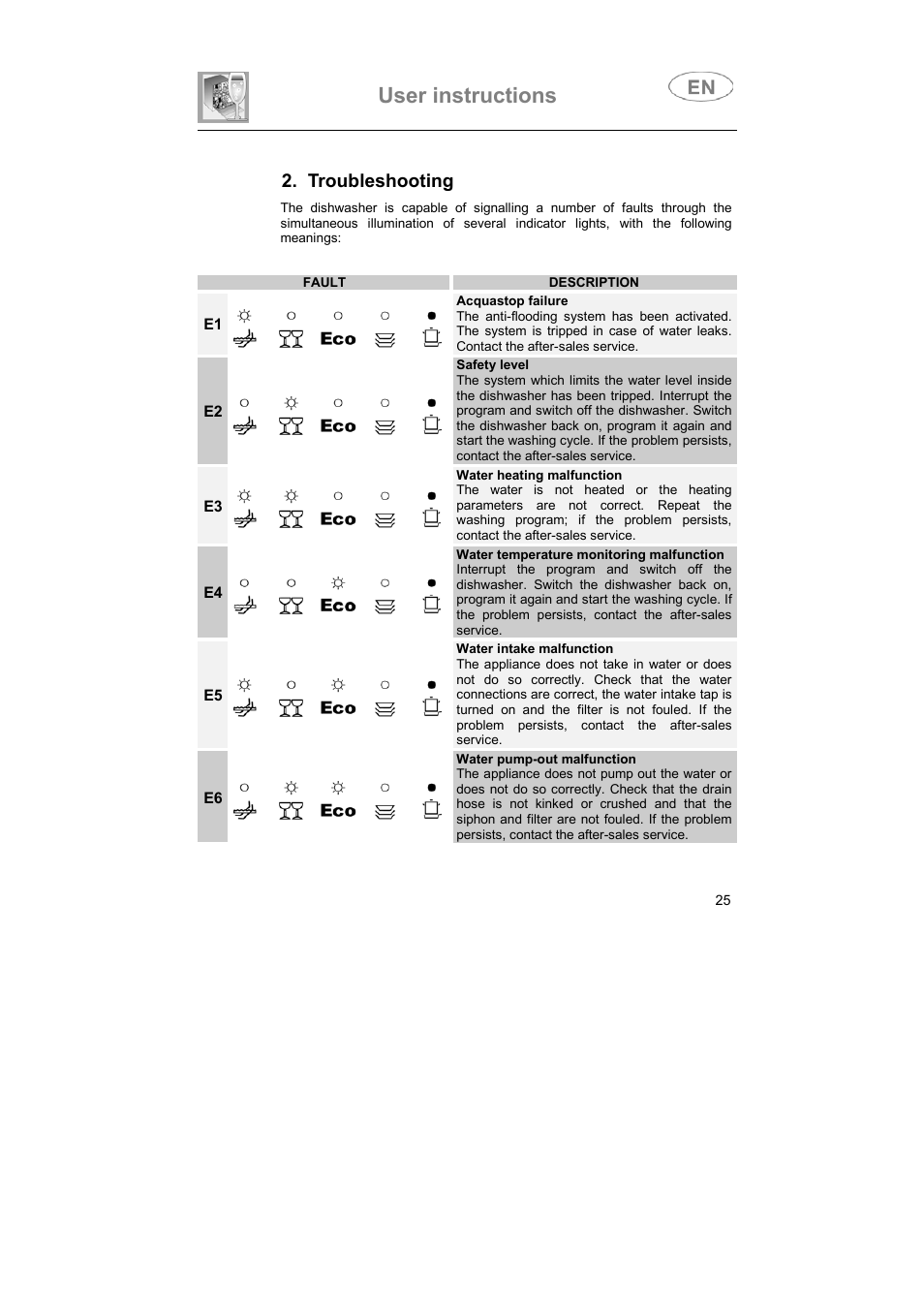 User instructions, Troubleshooting | Smeg LS6147XH7 User Manual | Page 12 / 39
