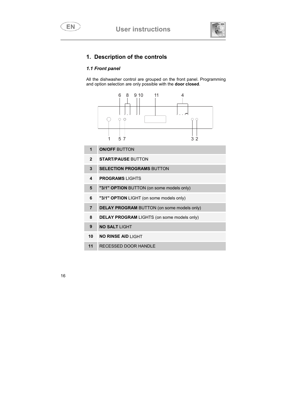 User instructions, Description of the controls | Smeg LS6147XH7 User Manual | Page 3 / 39