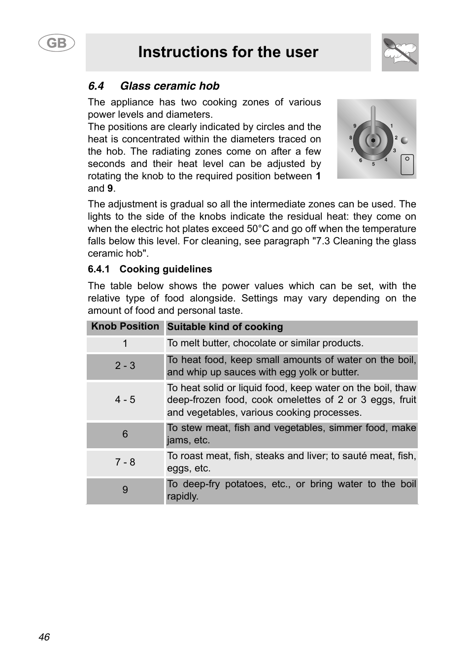 4 glass ceramic hob, 1 cooking guidelines, Instructions for the user | Smeg A31G7IXIA User Manual | Page 10 / 32