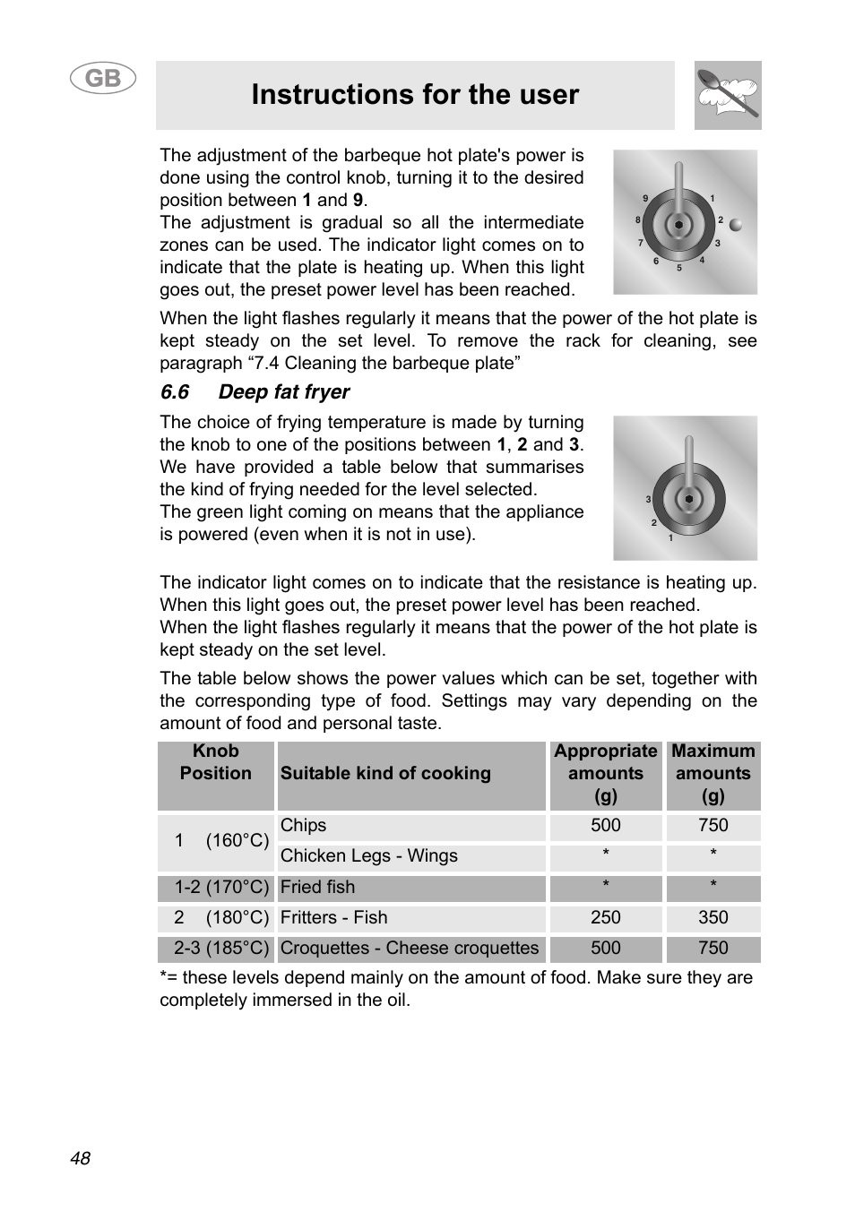 6 deep fat fryer, Instructions for the user | Smeg A31G7IXIA User Manual | Page 12 / 32