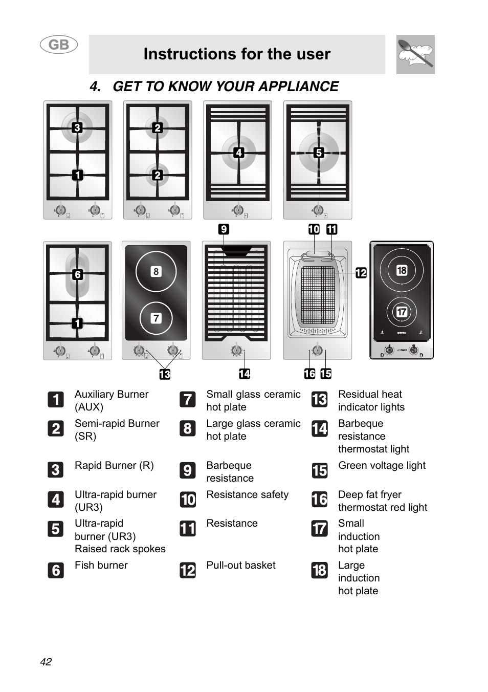 Get to know your appliance, Instructions for the user | Smeg A31G7IXIA User Manual | Page 6 / 32