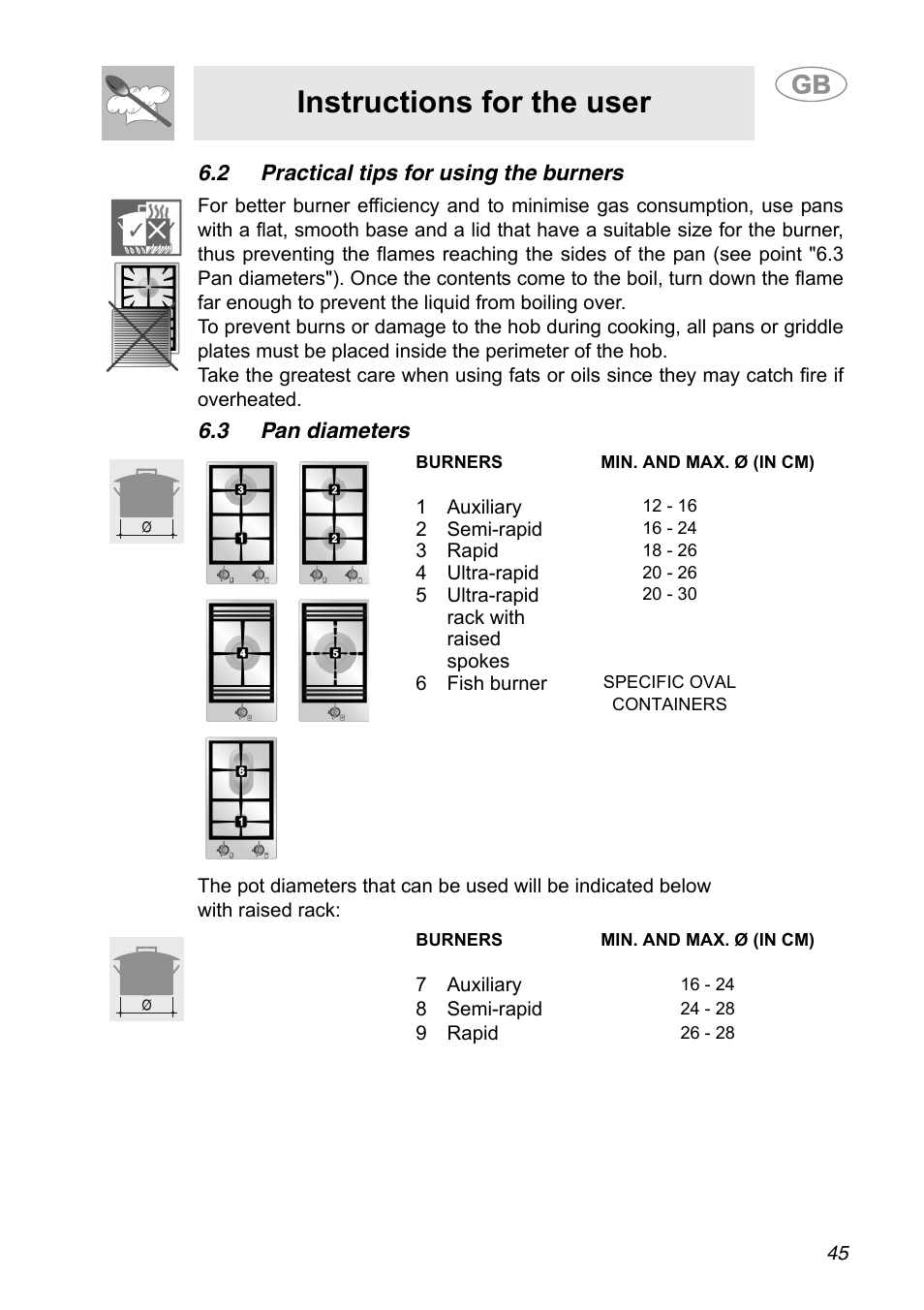 2 practical tips for using the burners, 3 pan diameters, 1 auxiliary | 2 semi-rapid, 3 rapid, 4 ultra-rapid, 5 ultra-rapid rack with raised spokes, 6 fish burner, 7 auxiliary, 8 semi-rapid | Smeg A31G7IXIA User Manual | Page 9 / 32