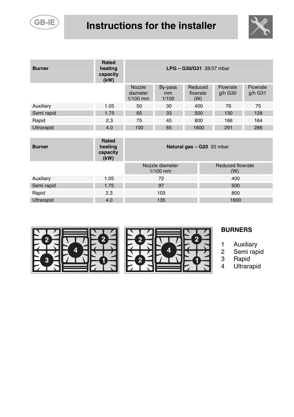 2 burner and nozzle characteristics table, 3 arrangement of burners on cooking hob, Instructions for the installer | Smeg PS9R-3 User Manual | Page 8 / 12
