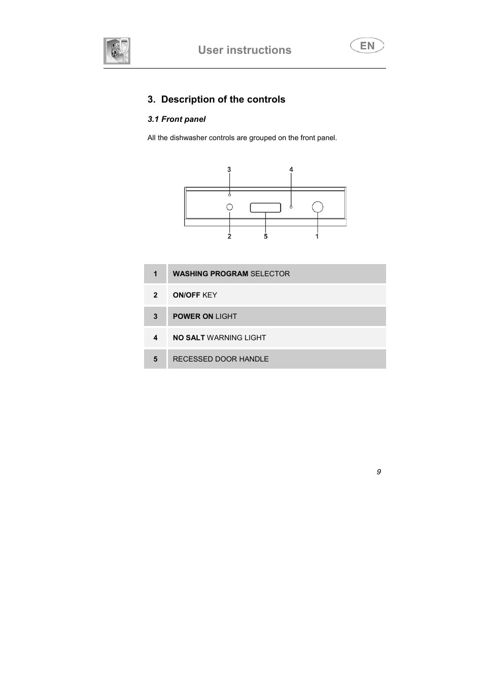 User instructions, Description of the controls | Smeg PL60XME User Manual | Page 8 / 26