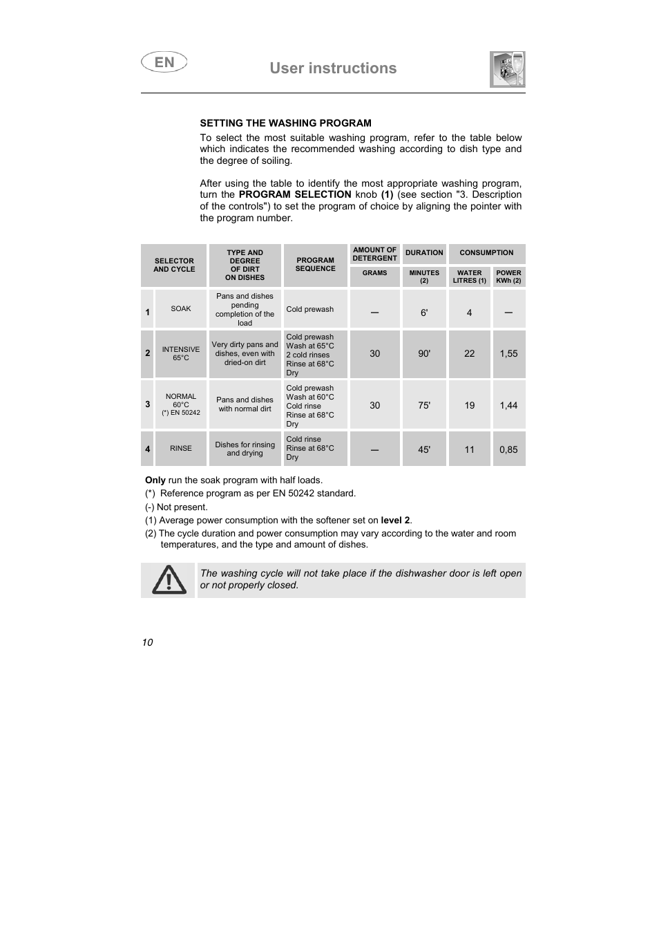 User instructions | Smeg PL60XME User Manual | Page 9 / 26