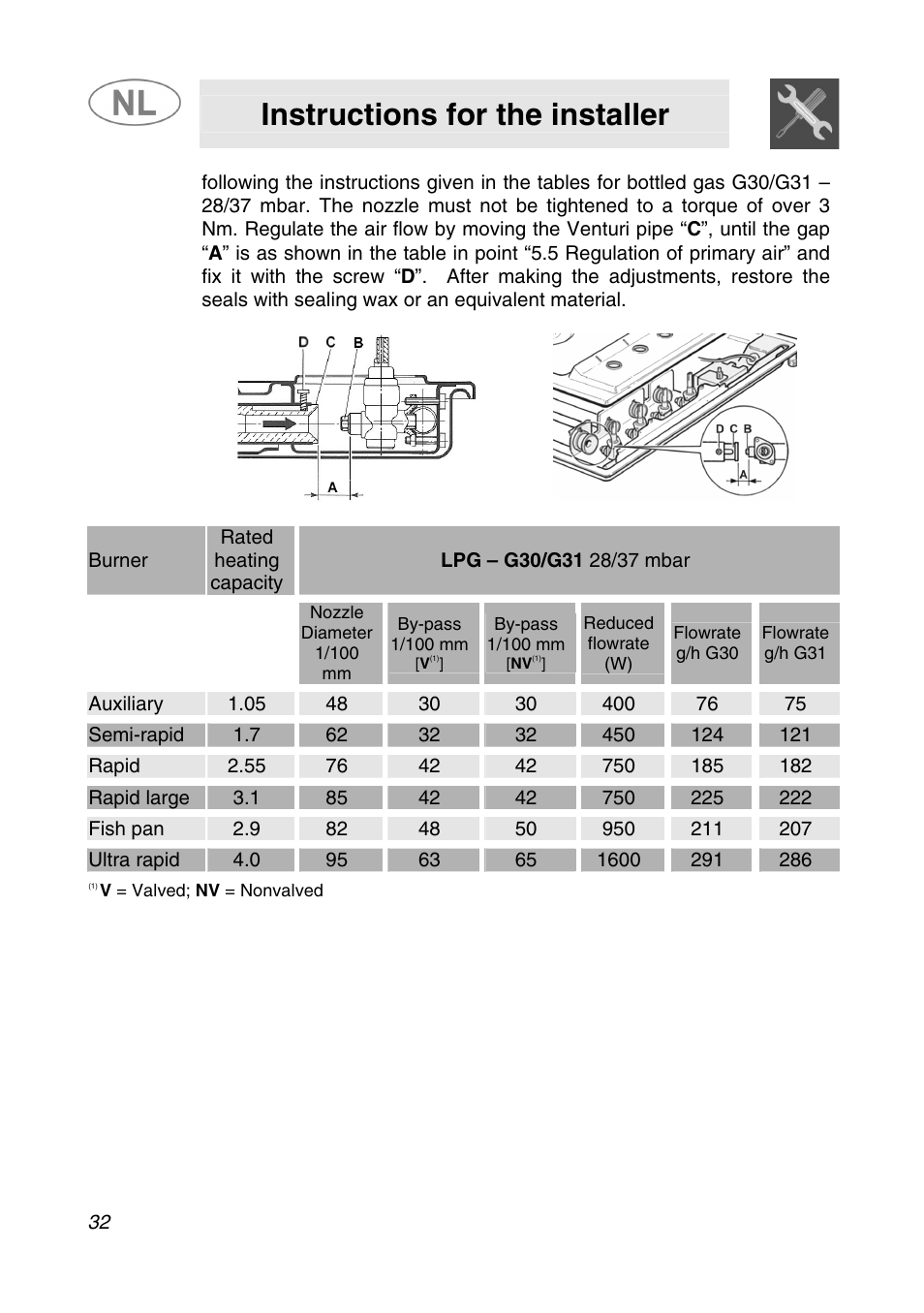 Instructions for the installer | Smeg GKC95-3 User Manual | Page 10 / 20