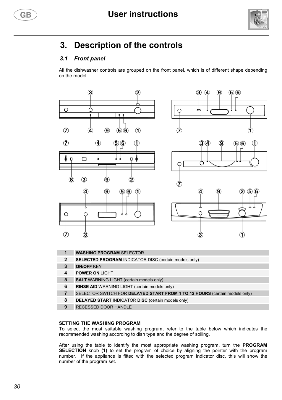 User instructions, Description of the controls | Smeg CA01-1 User Manual | Page 7 / 25