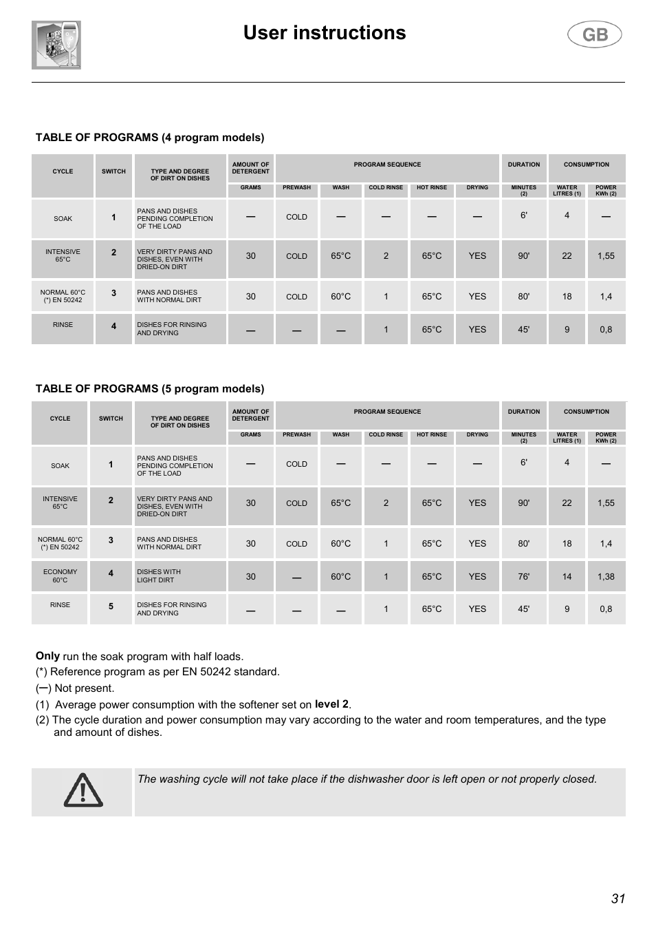User instructions | Smeg CA01-1 User Manual | Page 8 / 25