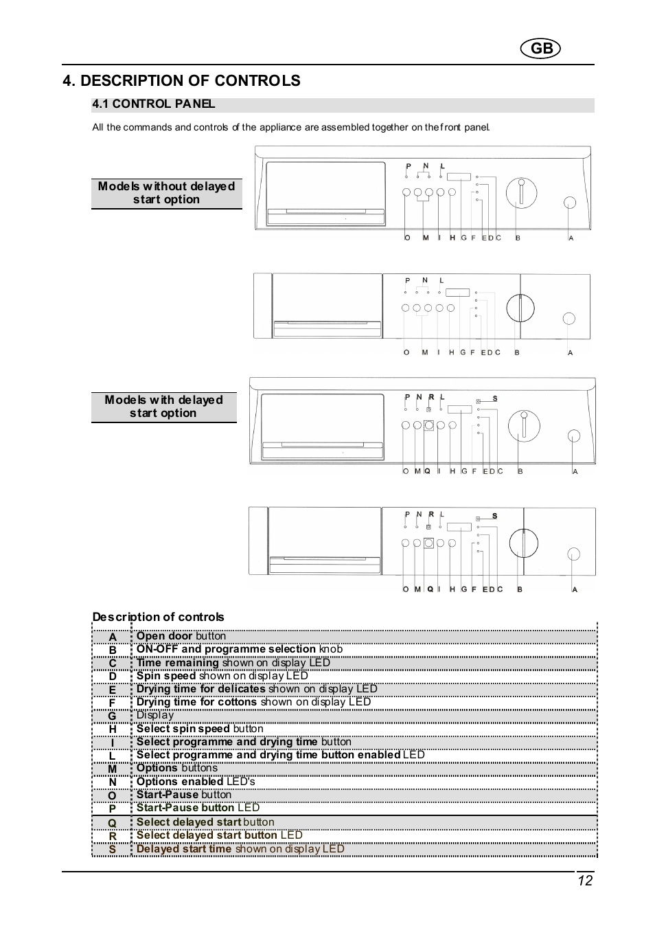 Description of controls | Smeg Integrated Washer WDI16BA User Manual | Page 12 / 31