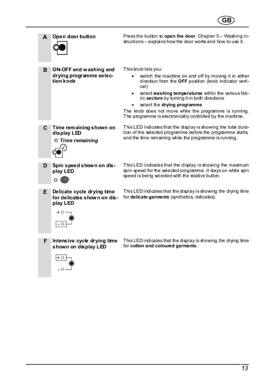 Smeg Integrated Washer WDI16BA User Manual | Page 13 / 31