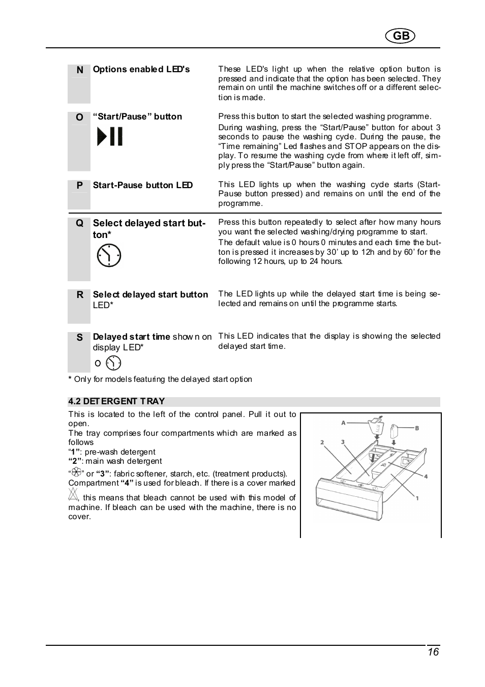 Q select delayed start but- ton | Smeg Integrated Washer WDI16BA User Manual | Page 16 / 31