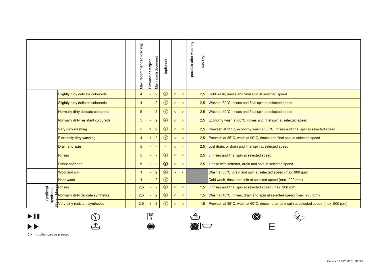 Programme guide - key to button | Smeg Integrated Washer WDI16BA User Manual | Page 31 / 31