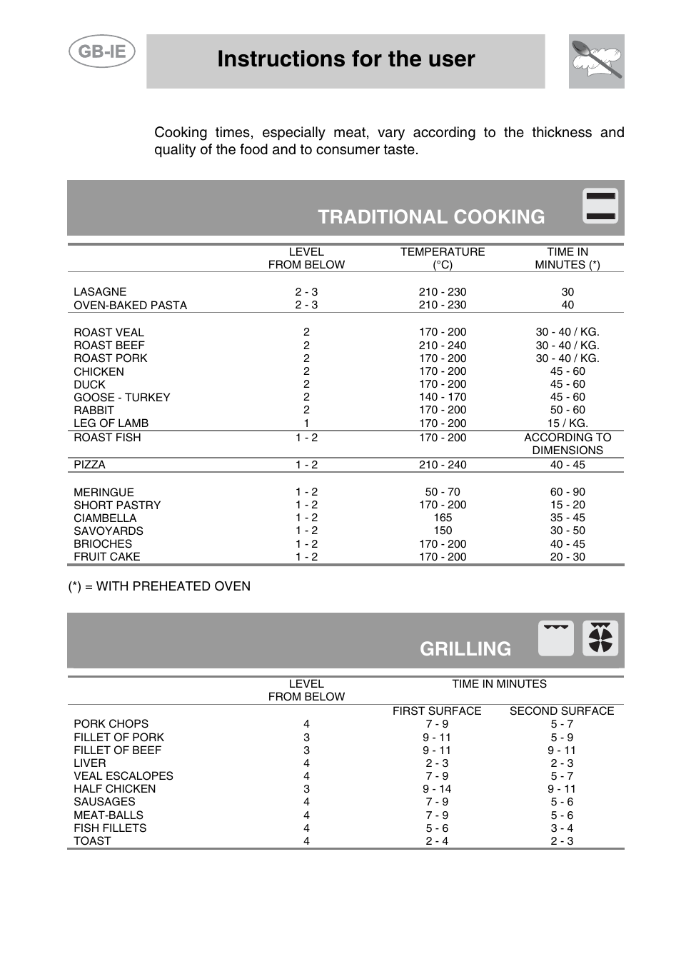7 recommended cooking table, Instructions for the user, Traditional cooking | Grilling | Smeg A11CER-6 User Manual | Page 20 / 26