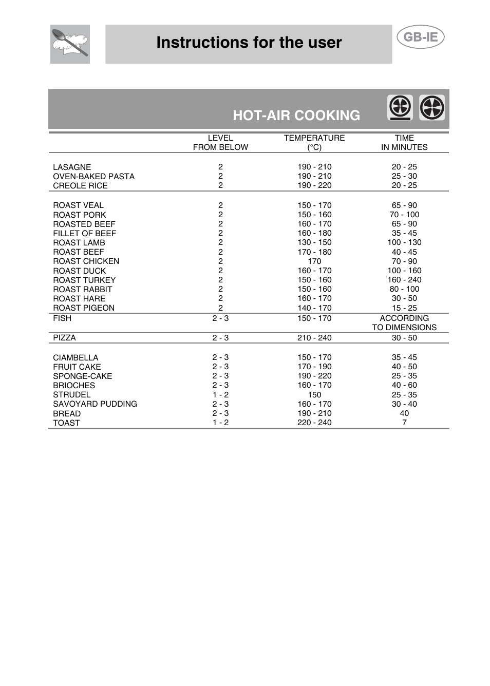 Instructions for the user, Hot-air cooking | Smeg A11CER-6 User Manual | Page 21 / 26