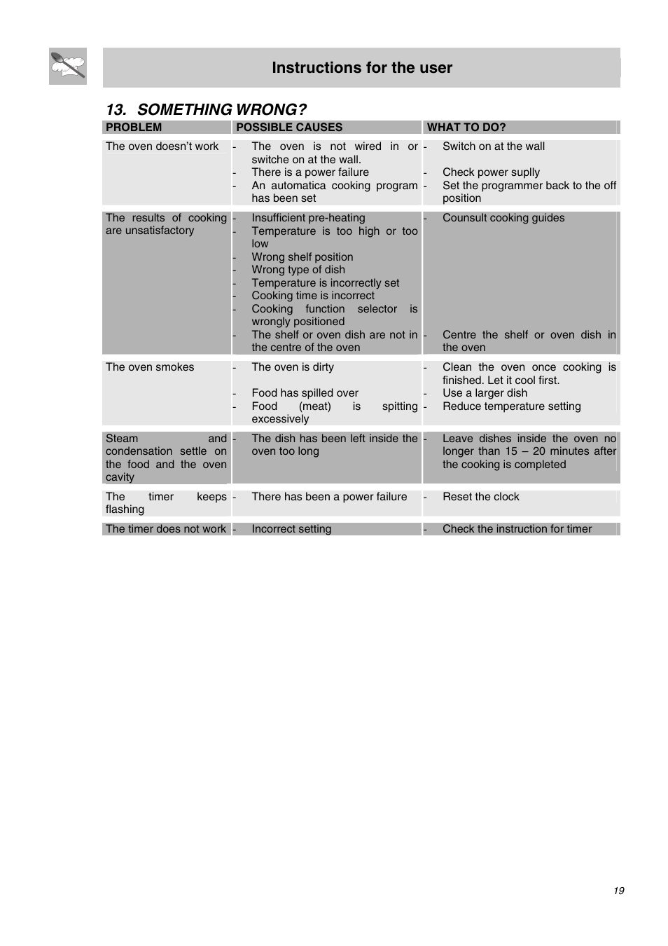 Something wrong, Instructions for the user | Smeg SA62MFX5 User Manual | Page 17 / 24